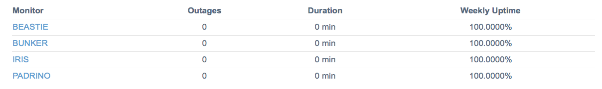 I like my servers just like my women, available at all times