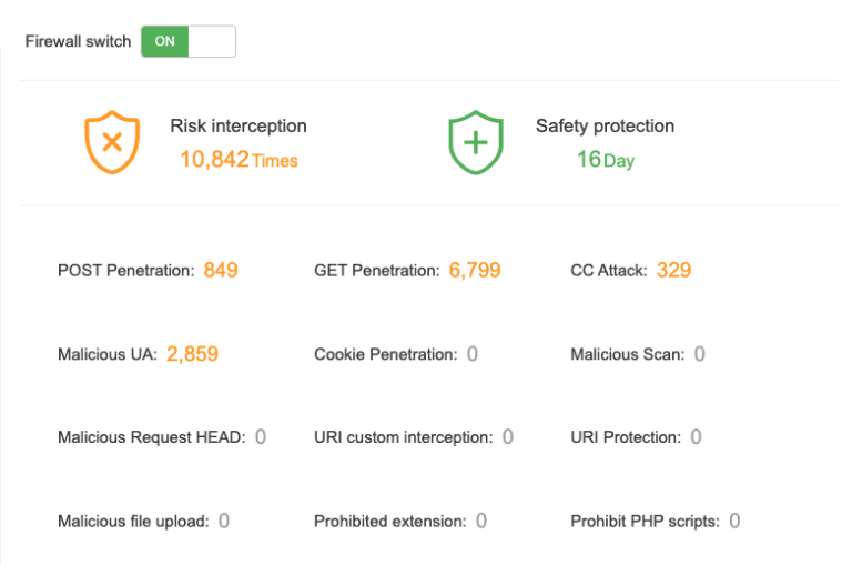 O zi ca oricare alta