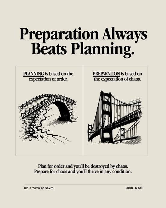planning & preparation