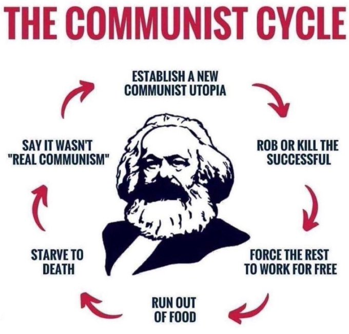 cycle