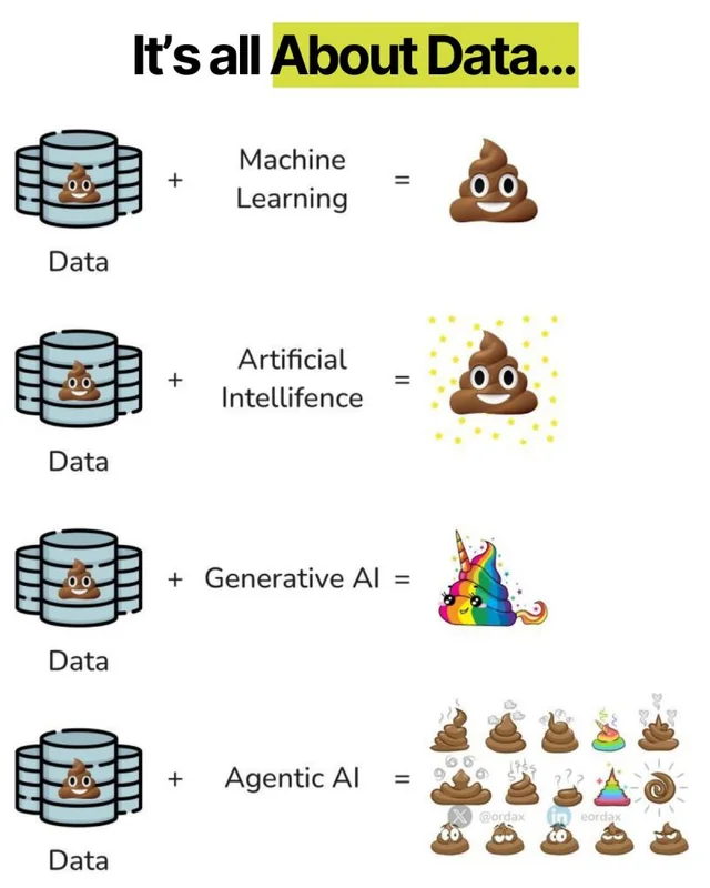 garbage in, garbage out