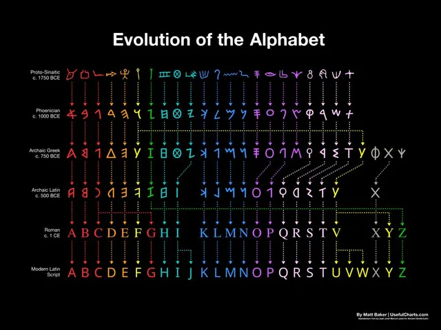 alphabet