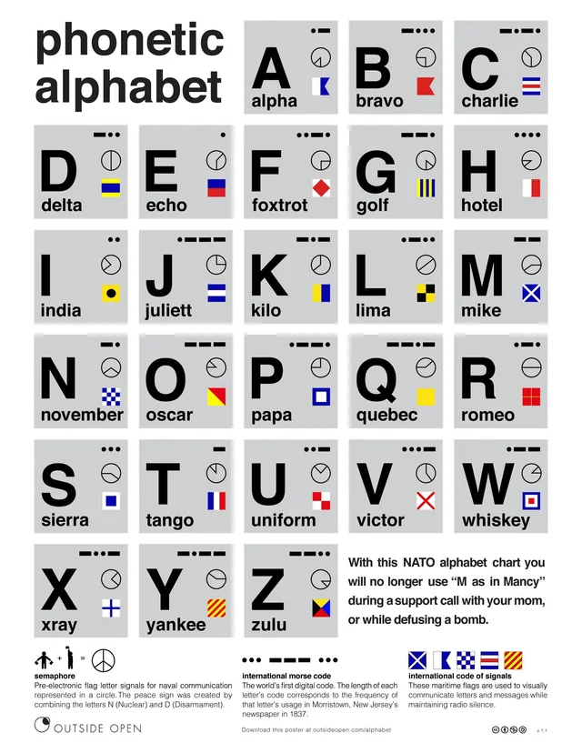 alfabet